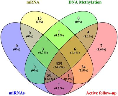 Genomics Score Based on Genome-Wide Network Analysis for Prediction of Survival in Gastric Cancer: A Novel Prognostic Signature